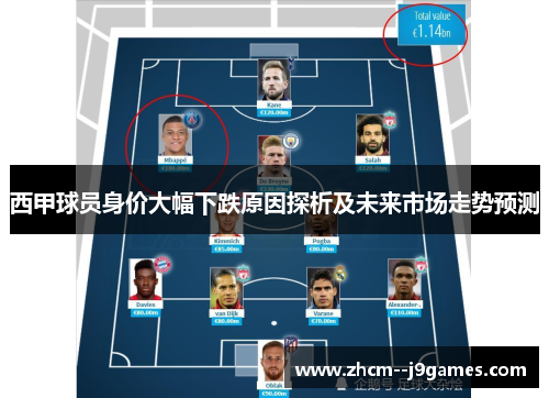 西甲球员身价大幅下跌原因探析及未来市场走势预测