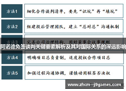 阿诺德免签谈判关键要素解析及其对国际关系的深远影响