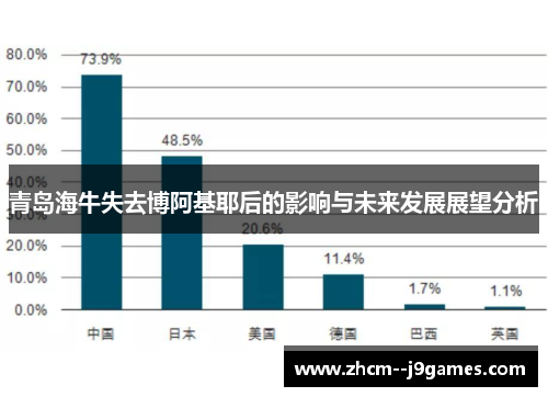 青岛海牛失去博阿基耶后的影响与未来发展展望分析 青岛海牛失去博阿基耶后的影响与未来发展展望分析