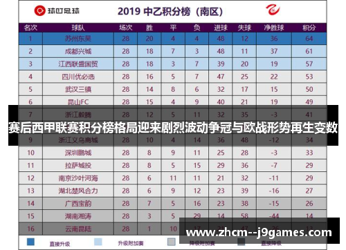 赛后西甲联赛积分榜格局迎来剧烈波动争冠与欧战形势再生变数