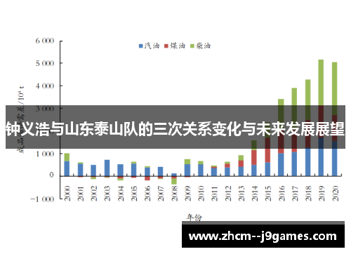 钟义浩与山东泰山队的三次关系变化与未来发展展望