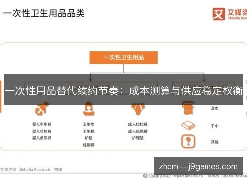 一次性用品替代续约节奏:成本测算与供应稳定权衡 一次性用品替代续约节奏:成本测算与供应稳定权衡